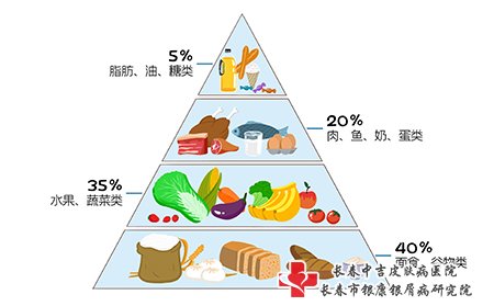 皮肤瘙痒要注意饮食